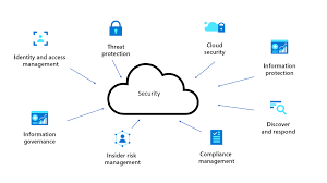 Azure security services